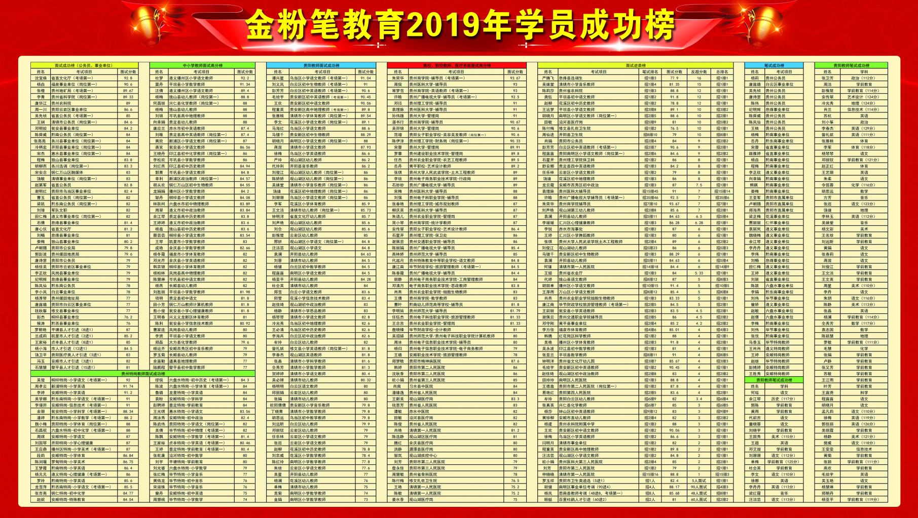 怎樣備考貴州2021下半年事業(yè)單位考試？